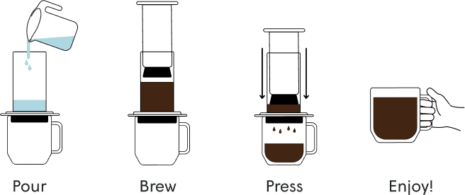 AeroPress Coffee Maker - Clear - Bongo Roasting Co.