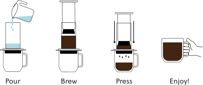 AeroPress Coffee Maker - Clear - BongoJava.com